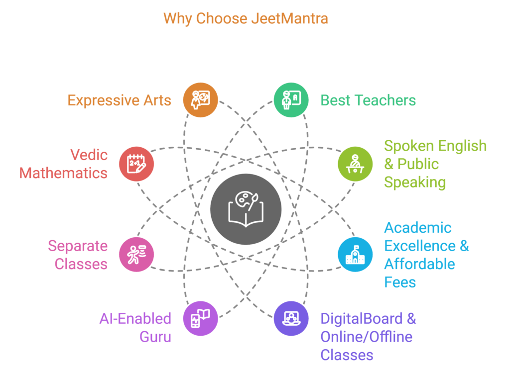 Why Choose JeetMantra